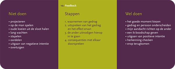 Mijn eigen Wijzer