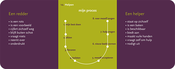 Mijn eigen Wijzer