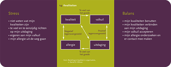 Mijn eigen Wijzer