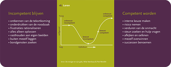 Mijn eigen Wijzer