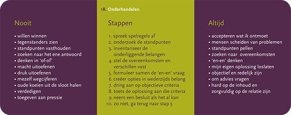 Mijn eigen Wijzer