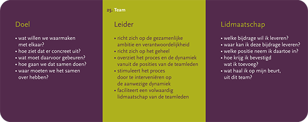Mijn eigen Wijzer