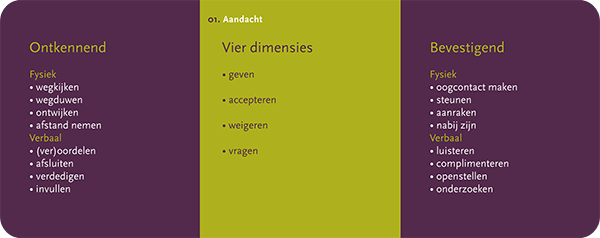 Mijn eigen Wijzer