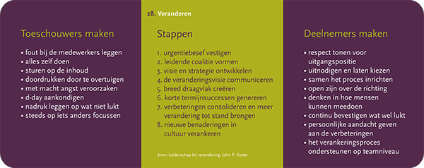 Mijn eigen Wijzer