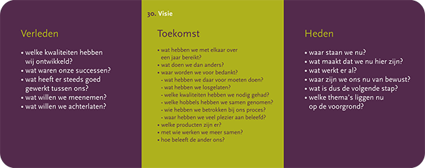 Mijn eigen Wijzer