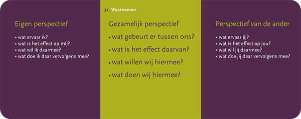Mijn eigen Wijzer