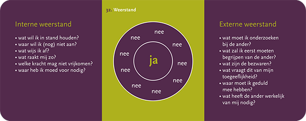 Mijn eigen Wijzer