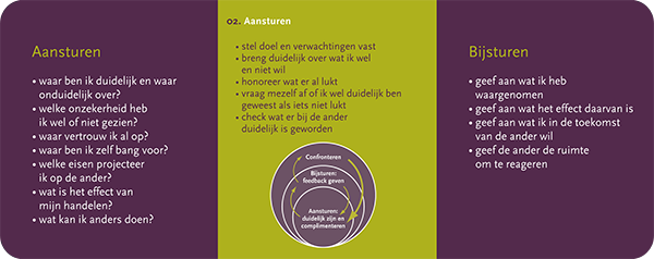 Mijn eigen Wijzer