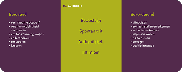 Mijn eigen Wijzer