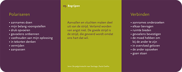 Mijn eigen Wijzer