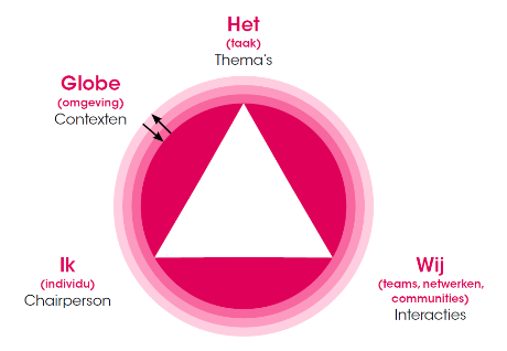 Themagecentreerde Interactie (TGI)